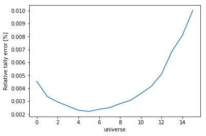 ../_images/Detector_34_0.png