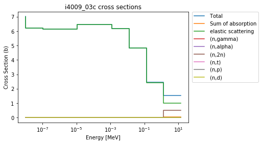 ../_images/XSPlot_8_0.png