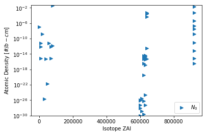 Call to reader.plotDensity with some formatting
