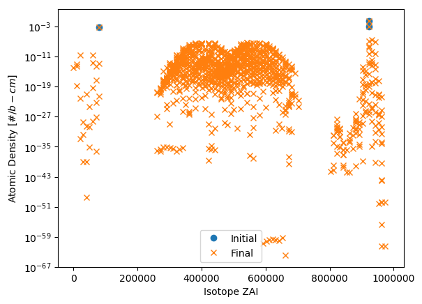 Call to reader.plotDensity with a full isotopic profile