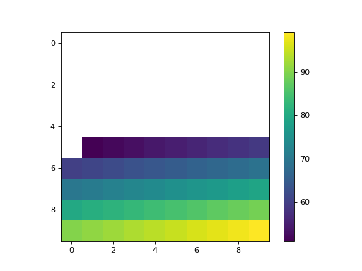 ../../_images/serpentTools-plot-cartMeshPlot-3.png