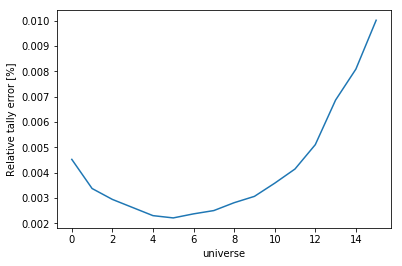 ../_images/Detector_34_0.png