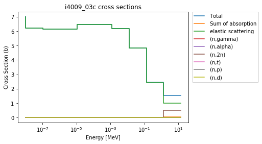 ../_images/XSPlot_8_0.png