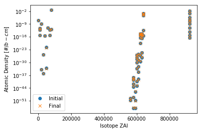 Call to reader.plotDensity with no additional arguments