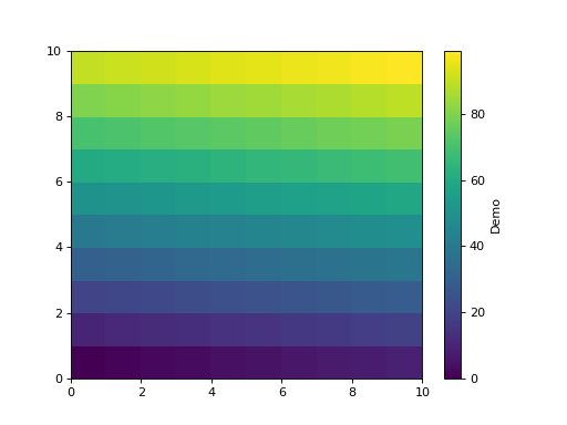../../_images/serpentTools-plot-cartMeshPlot-1.png