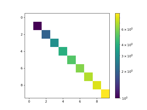 ../../_images/serpentTools-plot-cartMeshPlot-2.png